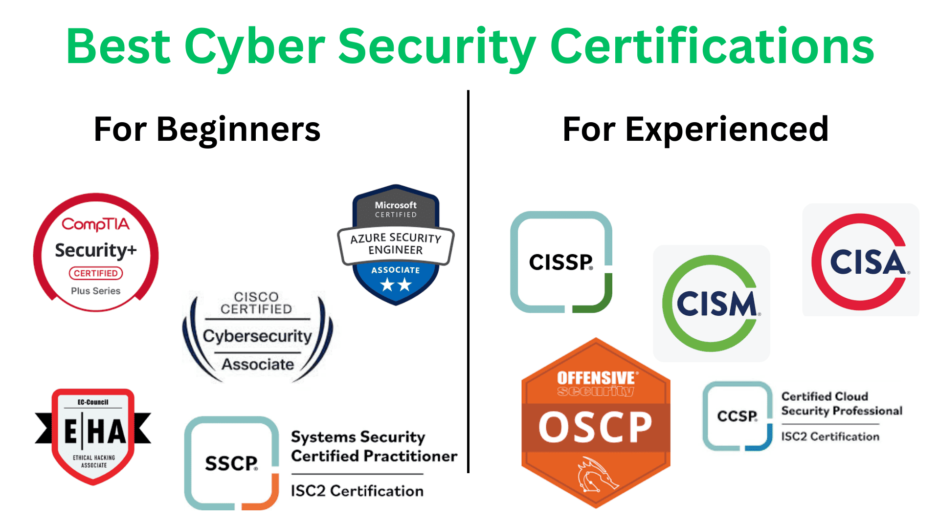 cyber security certifications